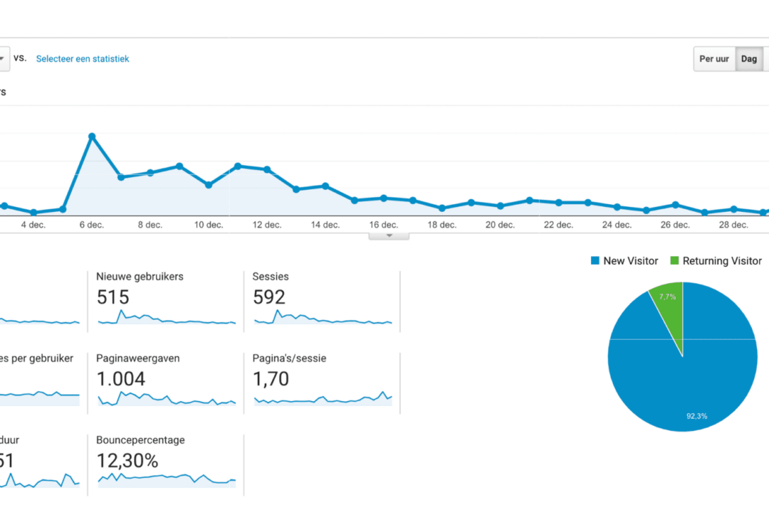 5 voordelen van google analytics 5 voordelen van google analytics